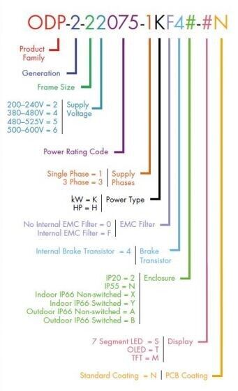 Invertek - ODP-2-64060-3HF4N-MN Inverter