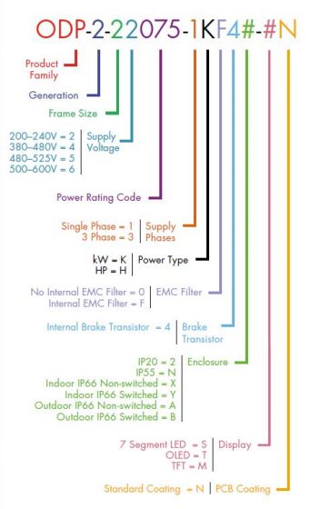 Invertek - ODP-2-64060-3HF4N-MN